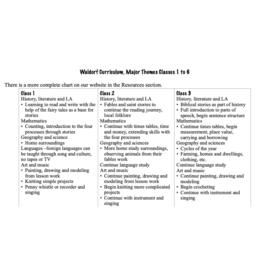 Waldorf Essentials Class 3 Digital Curriculum & Training