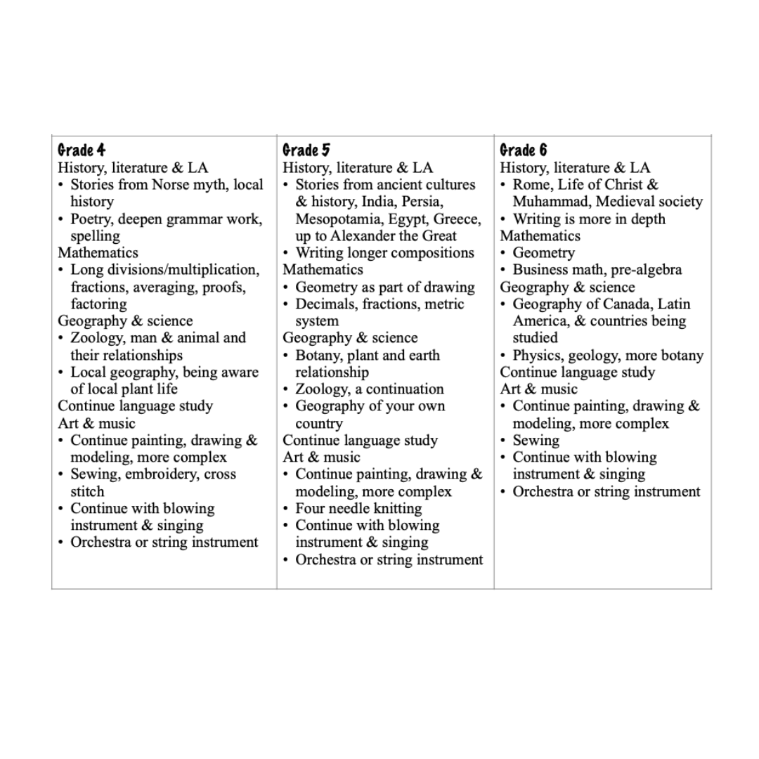 Waldorf Essentials Class 5 Digital Curriculum & Training