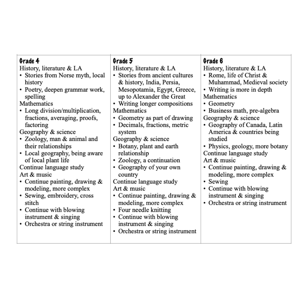 Waldorf Essentials Class 6 Digital Curriculum & Training