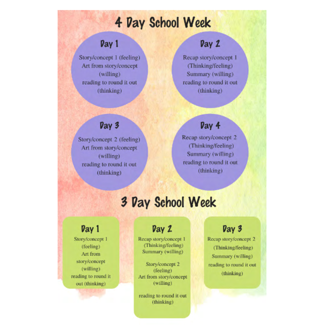Waldorf Essentials Class 2 Digital Curriculum & Training