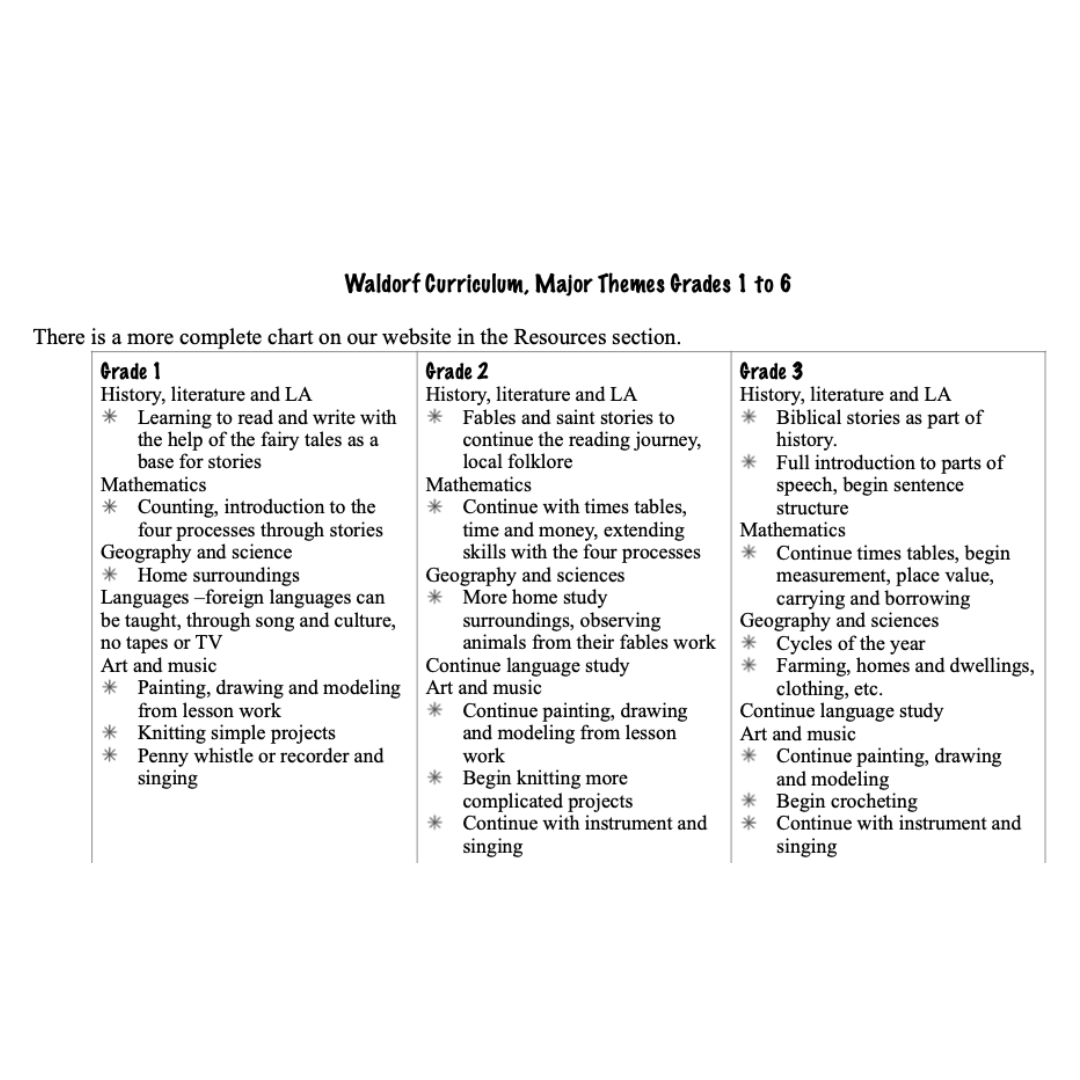 Waldorf Essentials Class 2 Digital Curriculum & Training