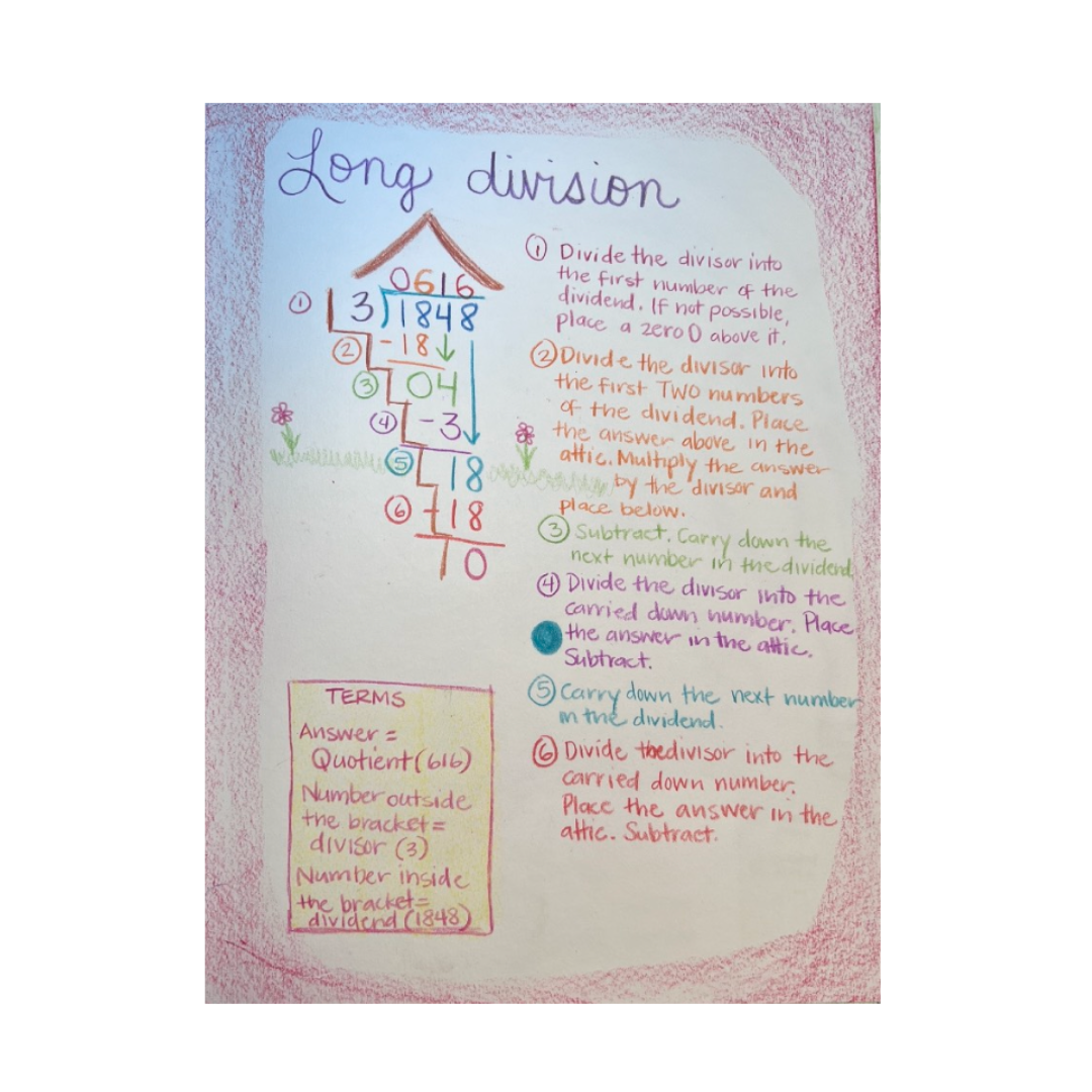 Waldorf Essentials Class 4 Hard Copy Curriculum & Training