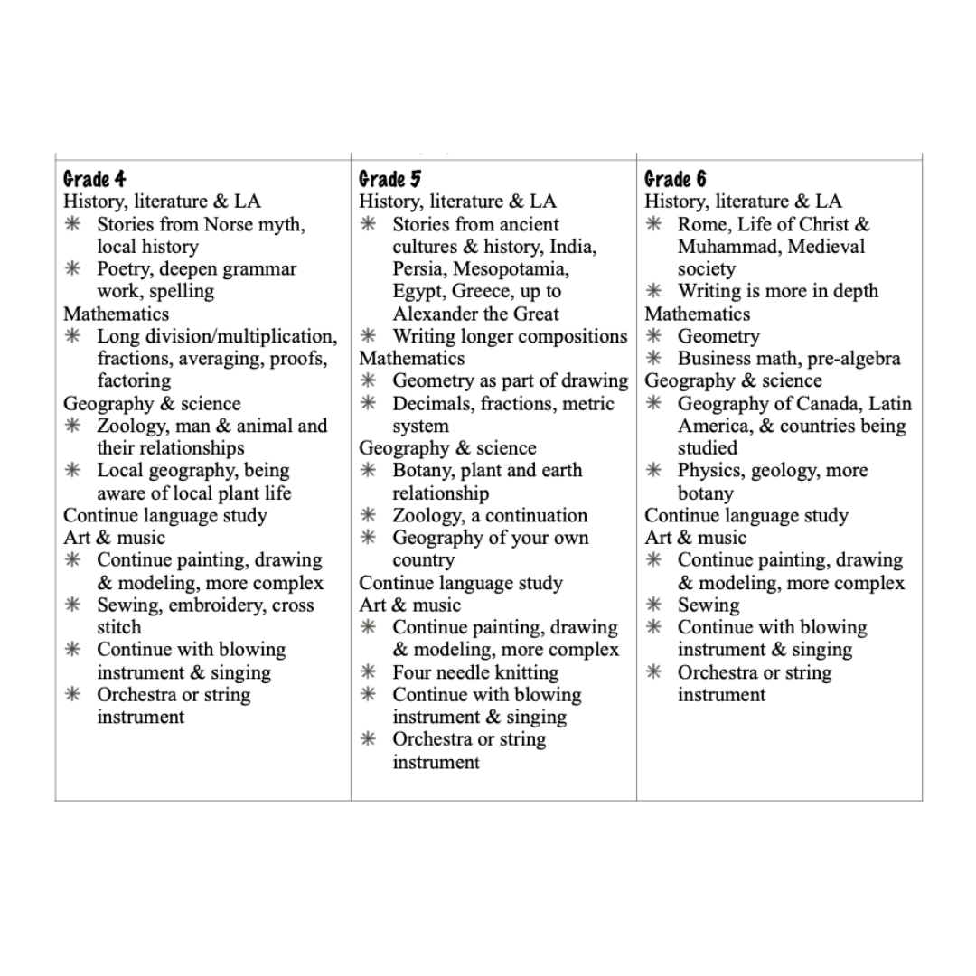 Waldorf Essentials Class 4 Hard Copy Curriculum & Training